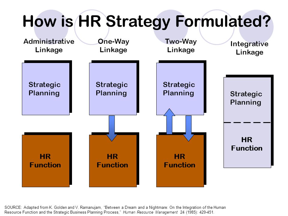 The changing role of HR in managing change